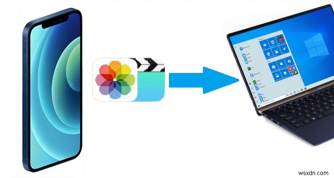 สำรองวิดีโอ iPhone ไปยังพีซีของคุณ:3 วิธีที่พิสูจน์แล้ว 