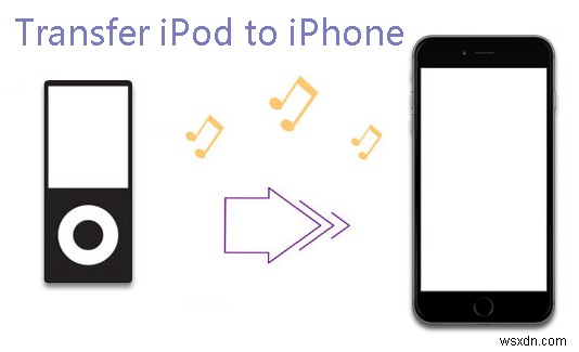 ถ่ายโอนเพลง iPod ของคุณไปยัง iPhone ได้อย่างง่ายดาย - คำแนะนำทีละขั้นตอน