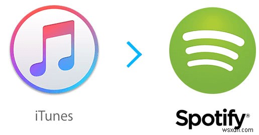 ส่งออกเพลย์ลิสต์ iTunes ไปยัง Spotify ด้วย 2 วิธีง่ายๆ