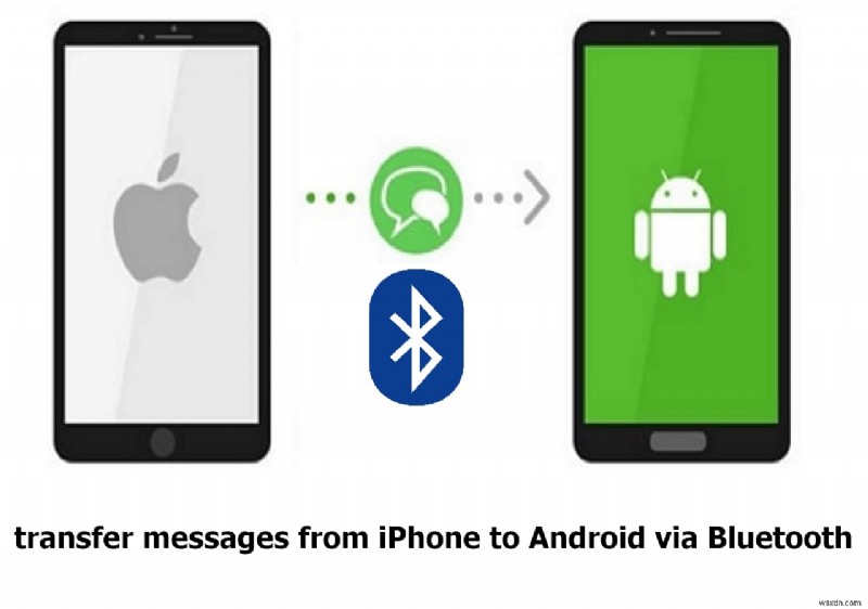 ถ่ายโอนข้อความ iPhone ไปยัง Android แบบไร้สาย:คำแนะนำง่ายๆ 