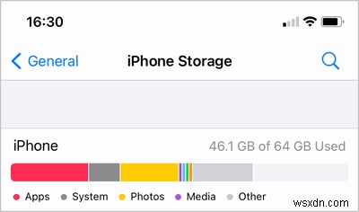 พื้นที่เก็บข้อมูล iPhone ฟรีอย่างรวดเร็ว:ขั้นตอนง่าย ๆ ในการล้างพื้นที่ 