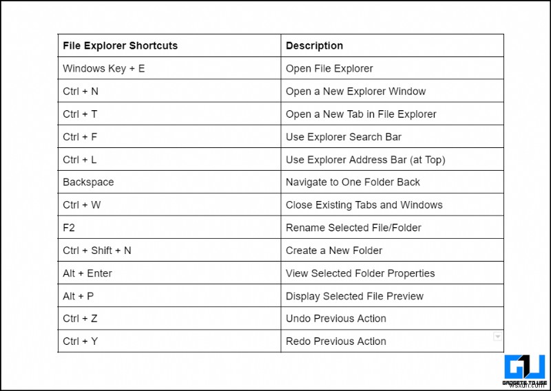 เคล็ดลับและเทคนิค File Explorer 15 อันดับแรกของ Windows 11 สำหรับผู้ใช้ระดับสูง