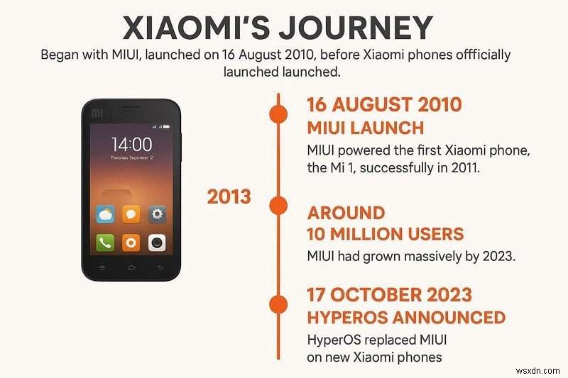 HyperOS กับ MIUI:การเปรียบเทียบประสิทธิภาพและประสบการณ์ผู้ใช้อย่างครอบคลุม 