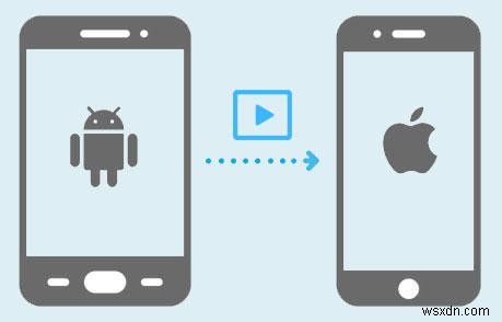 การถ่ายโอนแบบไร้สายอย่างราบรื่นจาก Android ไปยัง iPhone:คำแนะนำทีละขั้นตอน 