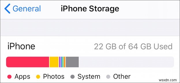 การแก้ไขปัญหาการคืนค่าการสำรองข้อมูล iPhone - คำแนะนำทีละขั้นตอน