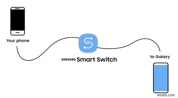 วิธีถ่ายโอนไฟล์จาก iPhone ไปยัง Samsung:คำแนะนำทีละขั้นตอน 