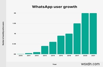WhatsApp AI Chatbot:คุณสมบัติหลักและคุณประโยชน์สำหรับธุรกิจ 