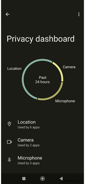ค้นพบสิทธิ์ของแอปที่ซ่อนอยู่ด้วยแดชบอร์ดความเป็นส่วนตัวของ Android 