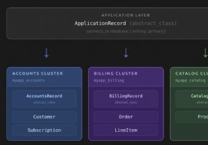 การเรียนรู้การเชื่อมโยงข้ามคลัสเตอร์ใน Rails:การเอาชนะความท้าทายในการแบ่งพาร์ติชันฐานข้อมูล 