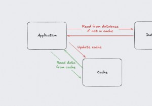 การเรียนรู้ Solid Cache ใน Rails:เพิ่มประสิทธิภาพด้วยกลยุทธ์การแคชขั้นสูง 