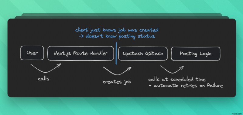 ผสานรวมคุณสมบัติเรียลไทม์เข้ากับ Next.js ได้อย่างง่ายดาย