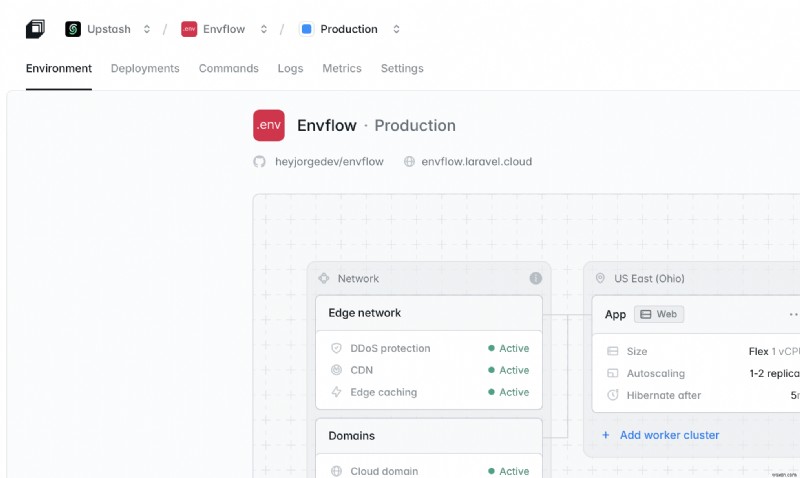การสร้าง Envflow:การแชร์ตัวแปรสภาพแวดล้อมอย่างปลอดภัยด้วย Laravel และ Upstash Redis 