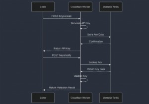 สร้างคีย์ API ที่ปลอดภัยด้วย Upstash Redis และ Cloudflare Workers:คำแนะนำทีละขั้นตอน 