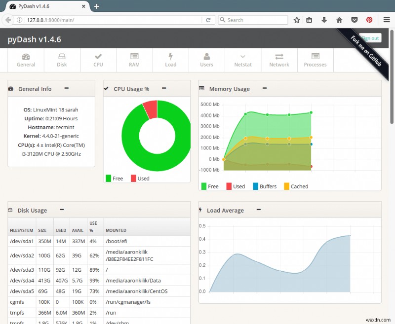 pyDash:เครื่องมือตรวจสอบประสิทธิภาพ Linux บนเว็บ 