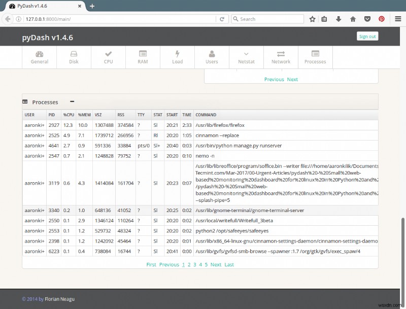 pyDash:เครื่องมือตรวจสอบประสิทธิภาพ Linux บนเว็บ 