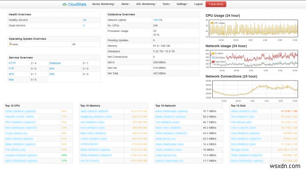 CloudStats.me – เซิร์ฟเวอร์ Linux ที่ครอบคลุมและการตรวจสอบเว็บไซต์จากคลาวด์ 