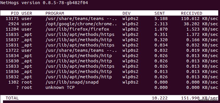 Nethogs:การตรวจสอบการรับส่งข้อมูลเครือข่ายแบบเรียลไทม์โดยกระบวนการบน Linux 