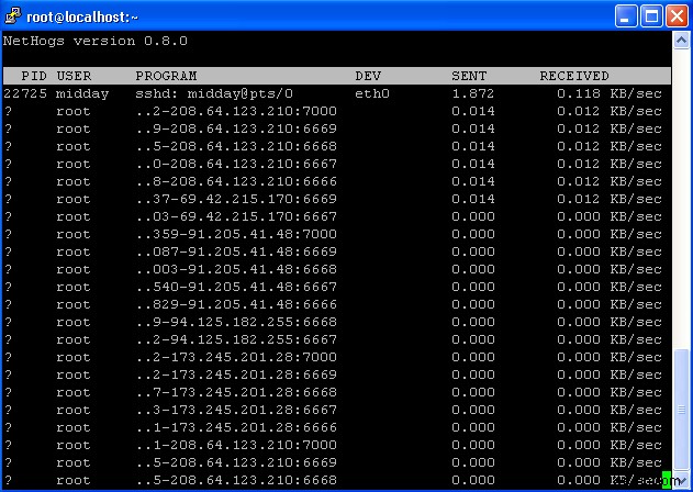 Nethogs:การตรวจสอบการรับส่งข้อมูลเครือข่ายแบบเรียลไทม์โดยกระบวนการบน Linux 