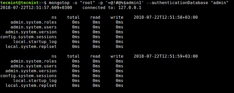 6 เครื่องมือสำคัญในการตรวจสอบประสิทธิภาพ MongoDB 