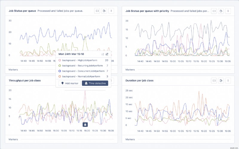 การเรียนรู้ Solid Queue:โซลูชันงานเบื้องหลังที่ได้รับการพิสูจน์แล้วสำหรับ Ruby on Rails 