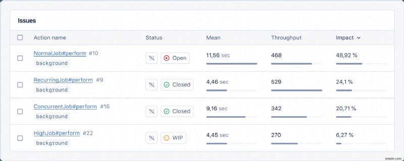 การเรียนรู้ Solid Queue:โซลูชันงานเบื้องหลังที่ได้รับการพิสูจน์แล้วสำหรับ Ruby on Rails 