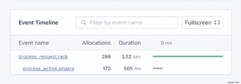 AppSignal ปรับปรุง Ruby Monitoring ด้วยการสนับสนุนการตอบสนองของ Streaming Rack ที่ทำงานยาวนาน