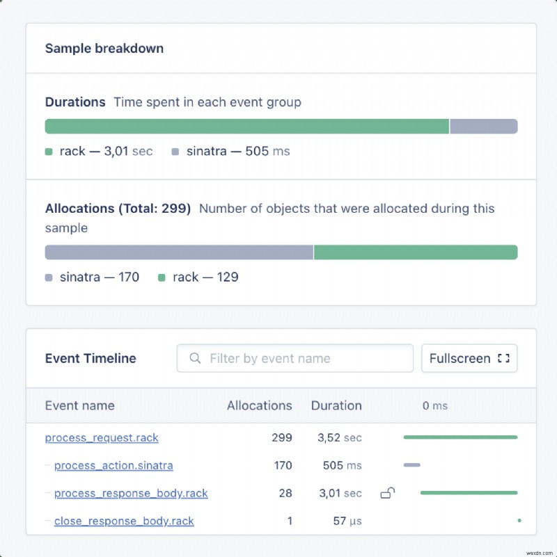AppSignal ปรับปรุง Ruby Monitoring ด้วยการสนับสนุนการตอบสนองของ Streaming Rack ที่ทำงานยาวนาน