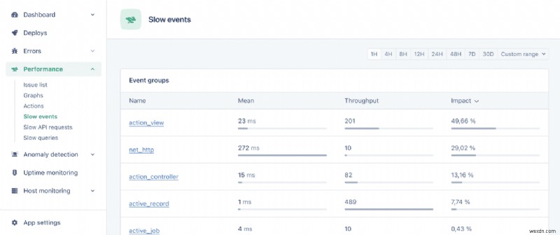AppSignal ติดอันดับ 5 อันดับแรกในแบบสำรวจชุมชน Rails ปี 2024 