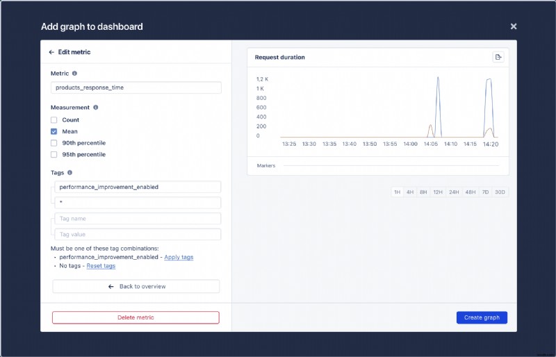 การวัดผลกระทบของแฟล็กฟีเจอร์ใน Ruby on Rails ด้วย AppSignal – คู่มือปฏิบัติ
