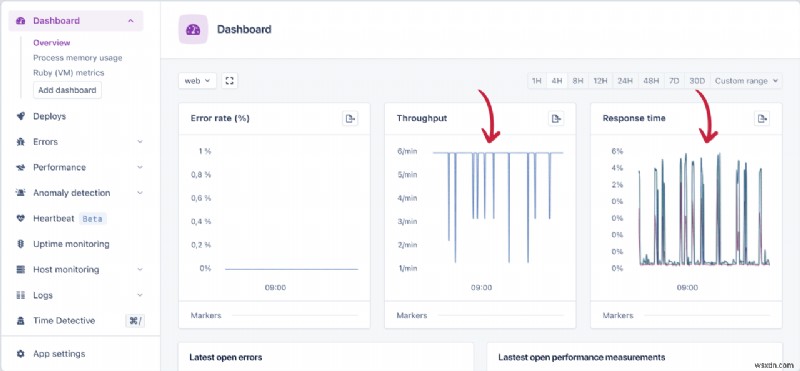 ตรวจสอบประสิทธิภาพแอป Ruby on Rails ของคุณอย่างมีประสิทธิภาพด้วย AppSignal