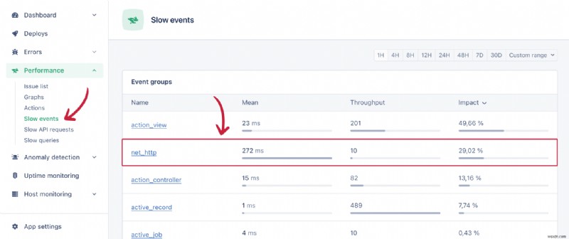 ตรวจสอบประสิทธิภาพแอป Ruby on Rails ของคุณอย่างมีประสิทธิภาพด้วย AppSignal