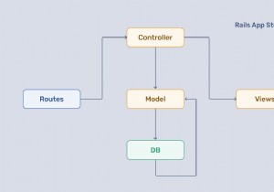 Ruby on Rails กับ Hanami:การเลือก Web Framework ที่เหมาะสมสำหรับโครงการของคุณ 