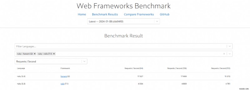 Ruby on Rails กับ Hanami:การเลือก Web Framework ที่เหมาะสมสำหรับโครงการของคุณ 
