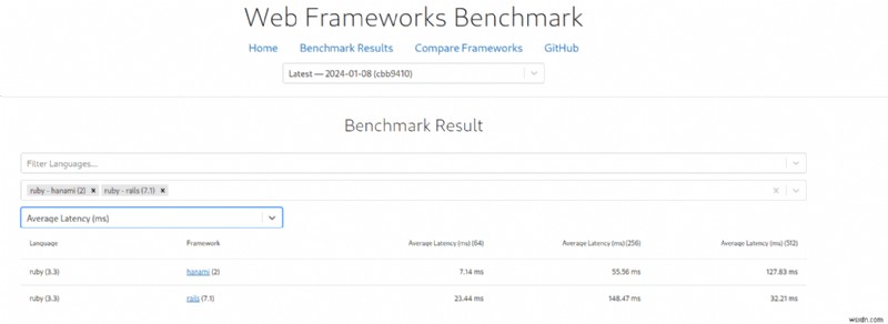Ruby on Rails กับ Hanami:การเลือก Web Framework ที่เหมาะสมสำหรับโครงการของคุณ 