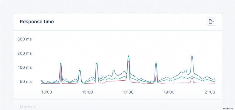 ติดตามประสิทธิภาพ Solid Cache ใน Rails โดยใช้ AppSignal