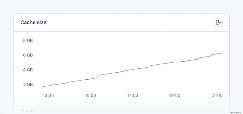 ติดตามประสิทธิภาพ Solid Cache ใน Rails โดยใช้ AppSignal