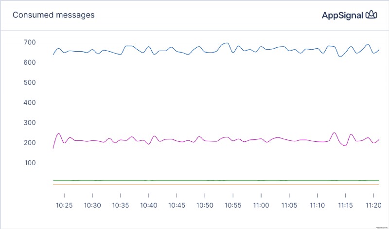 ปฏิวัติการบูรณาการ Ruby และ Kafka ด้วย rdkafka-ruby