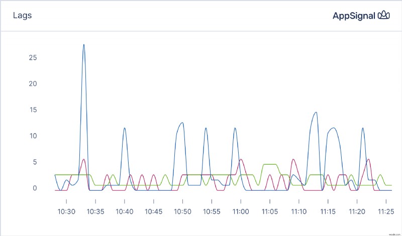 ปฏิวัติการบูรณาการ Ruby และ Kafka ด้วย rdkafka-ruby