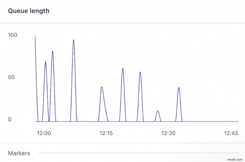 การประมวลผลเบื้องหลังระดับปรมาจารย์ด้วย Sidekiq ใน Ruby on Rails 