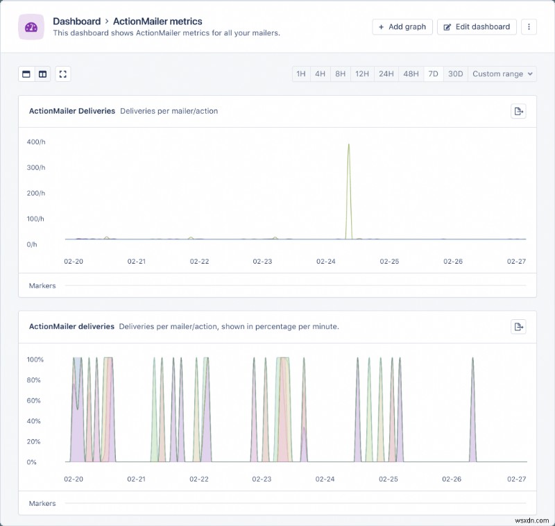 การเรียนรู้การรวมอีเมลขาเข้าและการแก้ไขปัญหาด้วย Rails Action Mailbox 