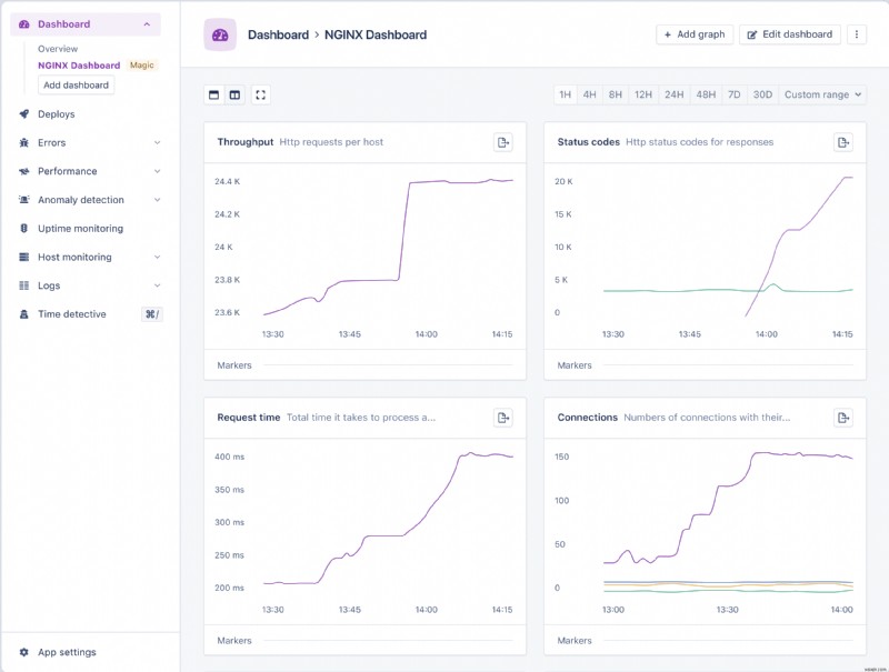 การตรวจสอบประสิทธิภาพ NGINX อัตโนมัติด้วย AppSignal:ข้อมูลเชิงลึกแบบเรียลไทม์และแดชบอร์ดแบบกำหนดเอง