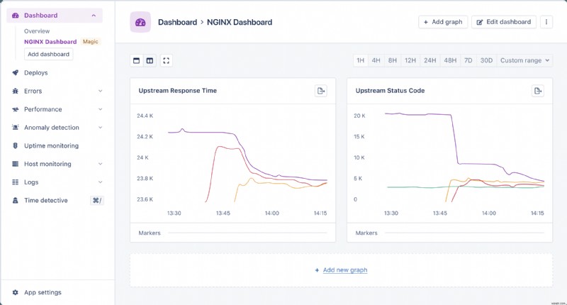 การตรวจสอบประสิทธิภาพ NGINX อัตโนมัติด้วย AppSignal:ข้อมูลเชิงลึกแบบเรียลไทม์และแดชบอร์ดแบบกำหนดเอง