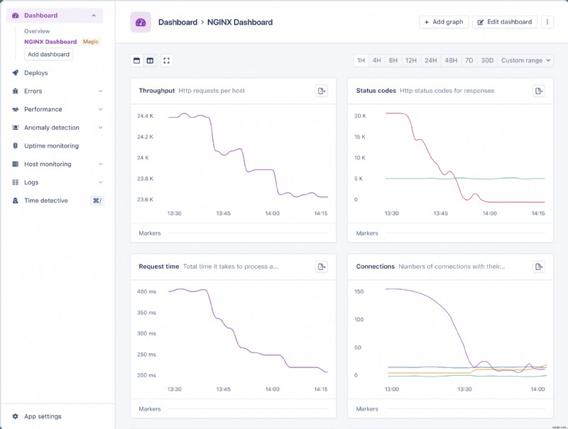 การตรวจสอบประสิทธิภาพ NGINX อัตโนมัติด้วย AppSignal:ข้อมูลเชิงลึกแบบเรียลไทม์และแดชบอร์ดแบบกำหนดเอง