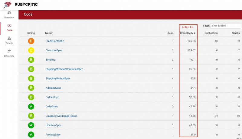 ยกระดับคุณภาพโค้ด Ruby ของคุณด้วย RubyCritic:การวิเคราะห์ด้วยภาพและการปรับปรุงอย่างต่อเนื่อง
