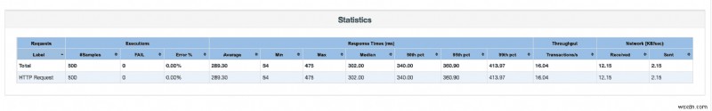 ยกระดับการตรวจสอบประสิทธิภาพแอป Ruby ด้วย Magic Dashboards 