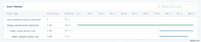 การทำความเข้าใจและแก้ไขการรั่วไหลของหน่วยความจำ Ruby:คู่มือฉบับสมบูรณ์ 