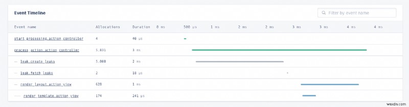 การทำความเข้าใจและแก้ไขการรั่วไหลของหน่วยความจำ Ruby:คู่มือฉบับสมบูรณ์ 