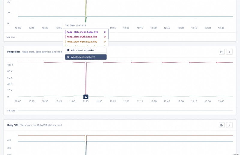 AppSignal Ruby Gem 3.1 เพิ่ม MRI VM Magic Dashboard – ข้อมูลเชิงลึกด้านประสิทธิภาพทันที 