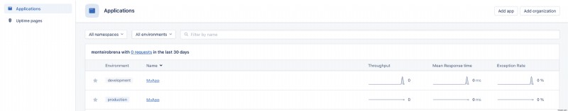 ปรับปรุงการใช้งาน Ruby on Rails ด้วย Capistrano:คำแนะนำทีละขั้นตอน