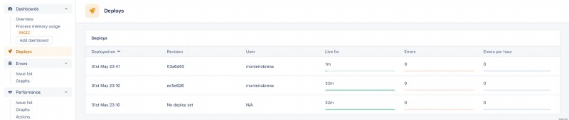ปรับปรุงการใช้งาน Ruby on Rails ด้วย Capistrano:คำแนะนำทีละขั้นตอน